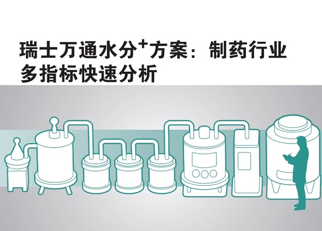 水分+方案：制药行业多指标快速分析