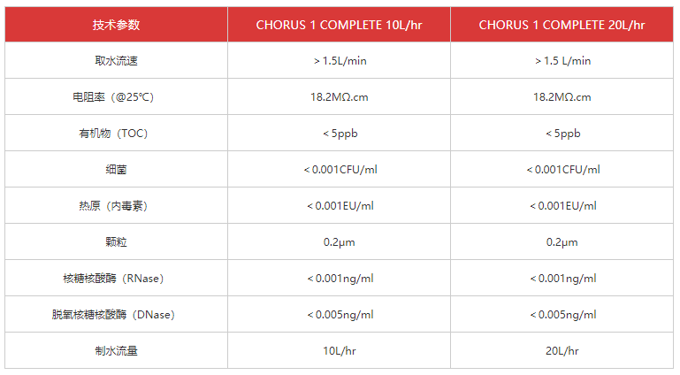 CHORUS 1 COMPLETE超纯水一体机(图1)