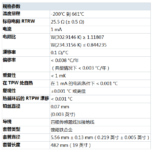 标准铂电阻温度计(图1)