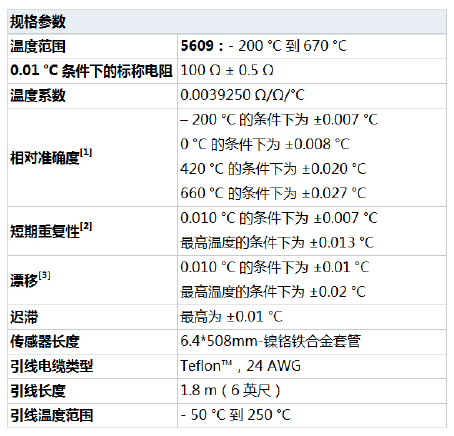 二等标准铂电阻(图1)
