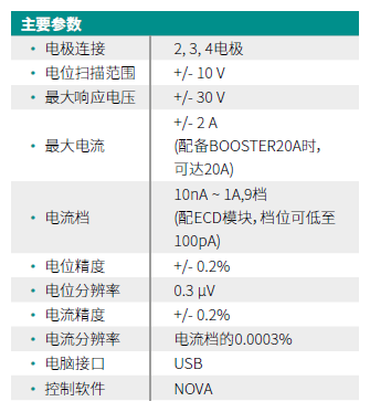 瑞士万通PGSTAT302N电化学工作站(图1)