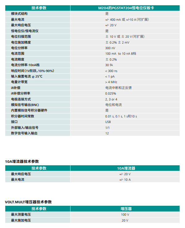 M204电化学工作站(图1)