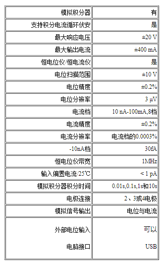 PGSTAT204电化学工作站(图1)