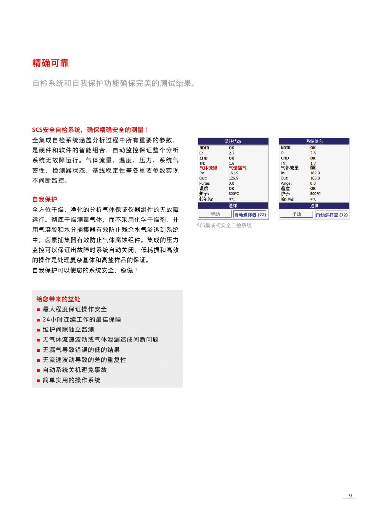 multi N/C® UV HS(图6) multi N/C® UV HS(图6)