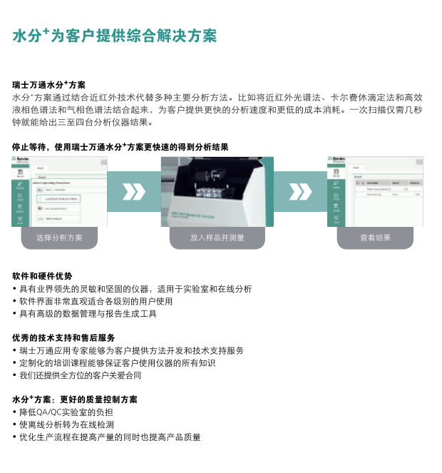 瑞士万通水分+方案：制药行业多指标快速分析(图1)