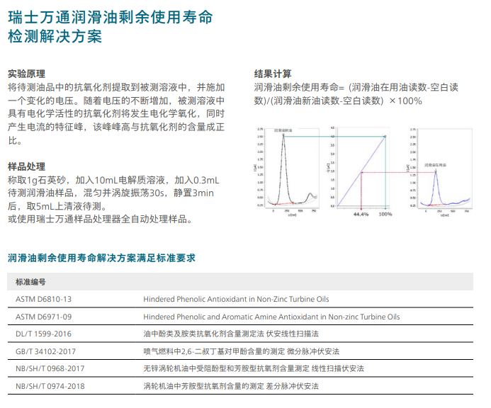 瑞士万通润滑油剩余使用寿命检测解决方案(图2)